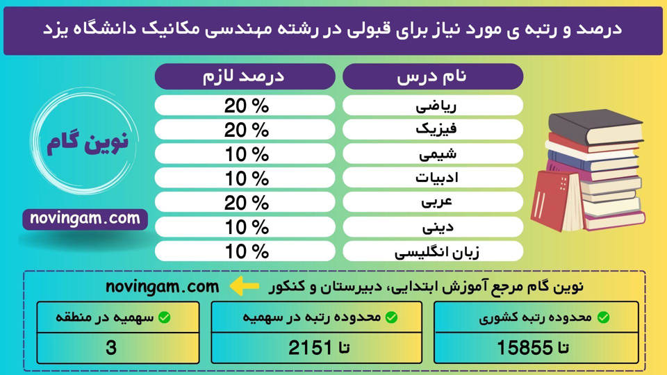 مهندسی مکانیک یزد 1400 1 3