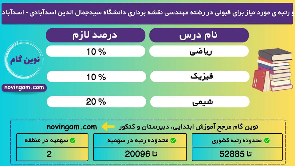 مهندسی نقشه برداری سیدجمال الدین اسدآبادی اسدآباد همدان 1401 1 2