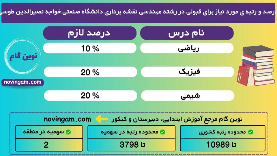 مهندسی نقشه برداری صنعتی خواجه نصیرالدین طوسی 1401 1 2