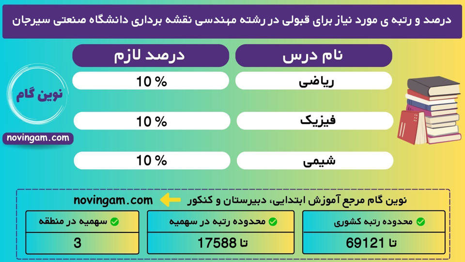 مهندسی نقشه برداری صنعتی سیرجان 1401 1 3