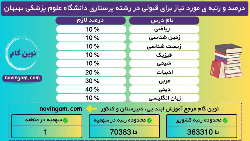 پرستاری علوم پزشکی بهبهان 97 1 1