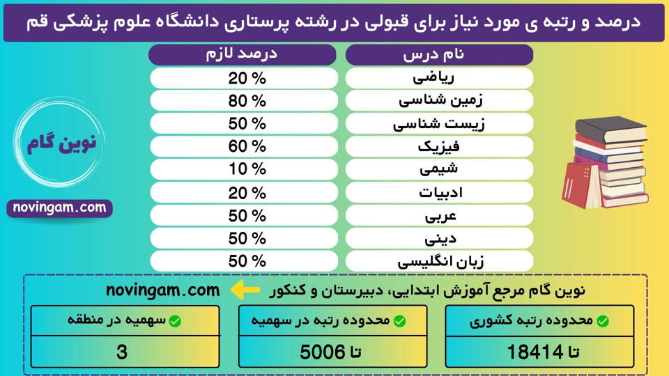 پرستاری علوم پزشکی قم 99 1 3 نوین