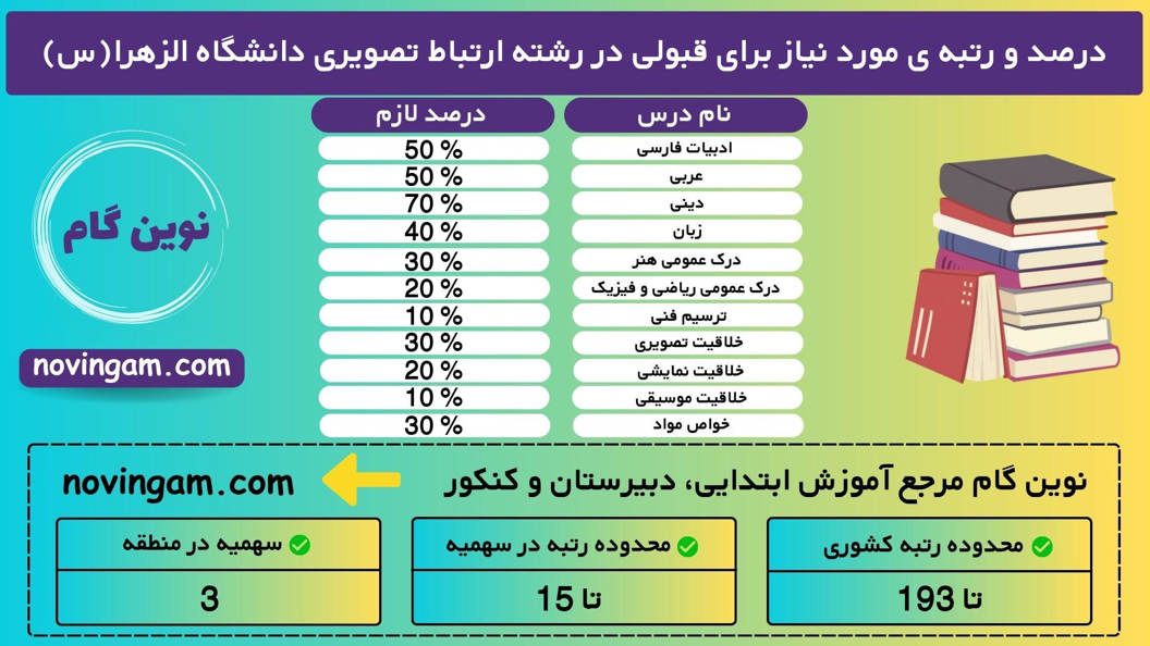 ارتباط تصویری الزهرا س 1400 1 3