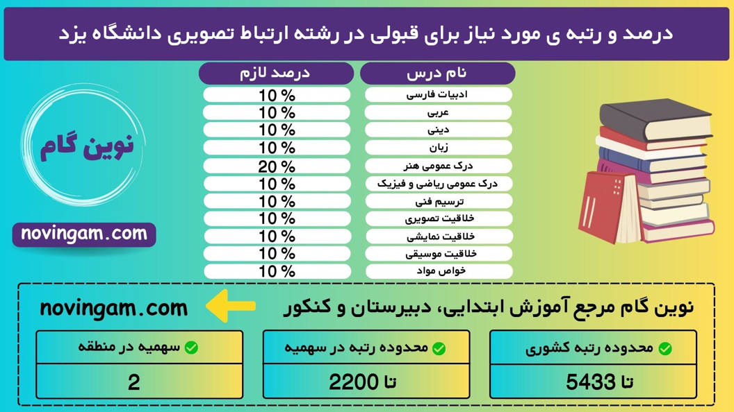 ارتباط تصویری یزد 1400 1 2