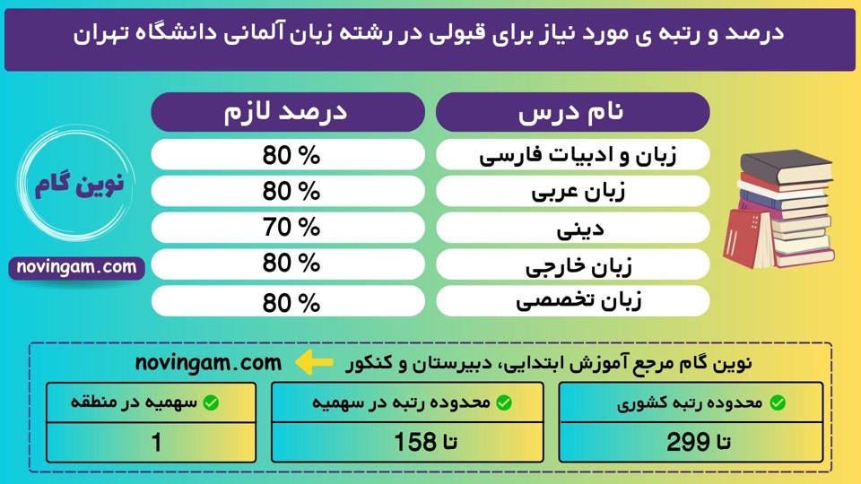 زبان آلمانی تهران 99 1 1