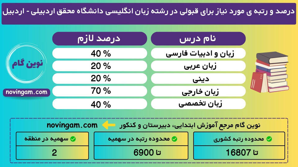 زبان انگلیسی محقق اردبیلی اردبیل 97 1 2