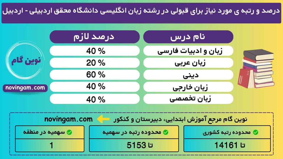 زبان انگلیسی محقق اردبیلی اردبیل 99 1 1