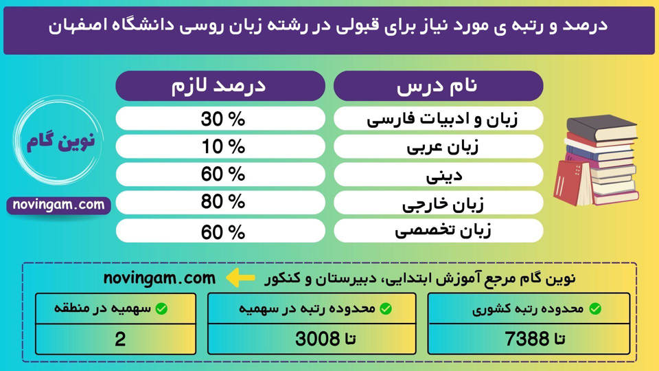 زبان روسی اصفهان 97 1 2