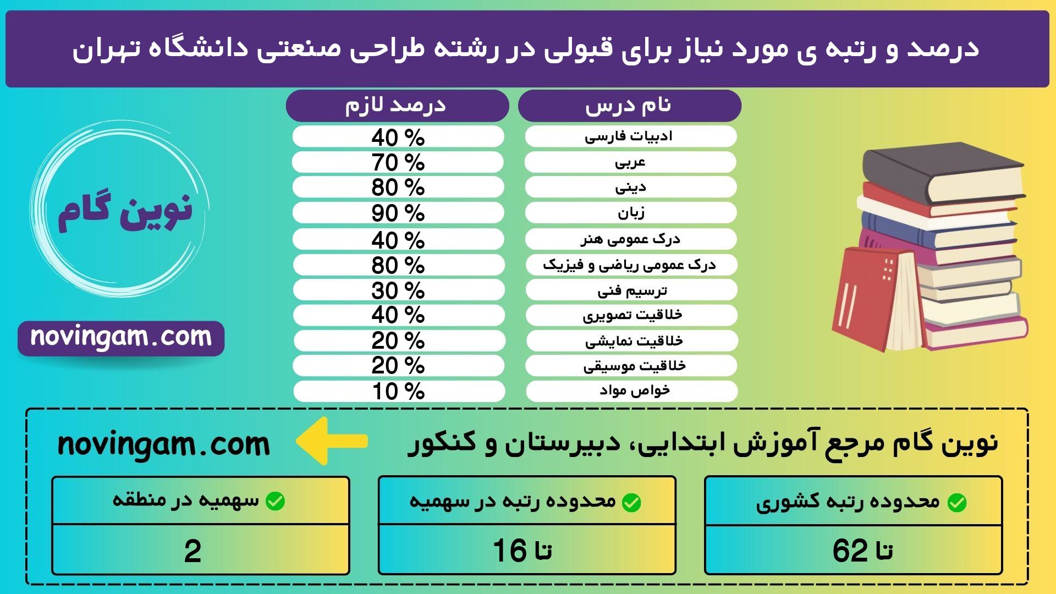 طراحی صنعتی تهران 99 1 2