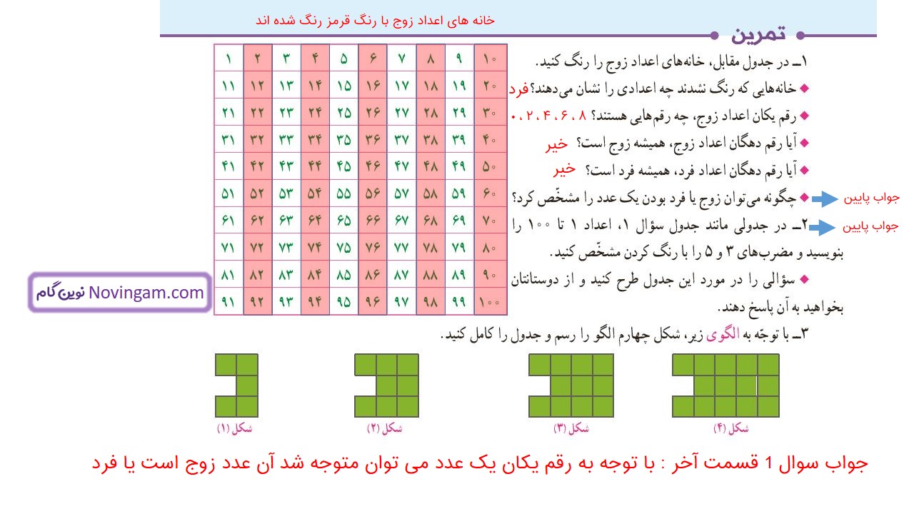 جواب صفحه ۶ ریاضی ششم قسمت اول