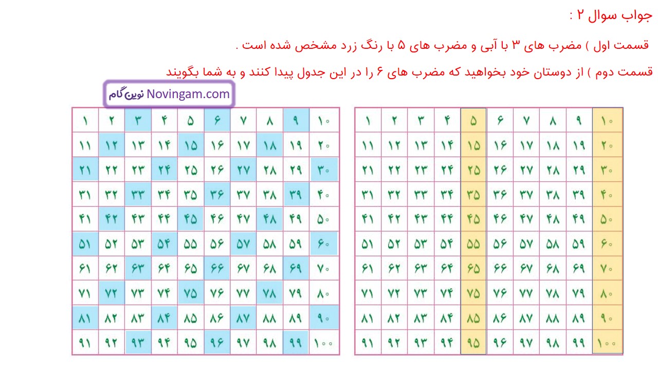 جواب صفحه ۶ ریاضی ششم قسمت دوم