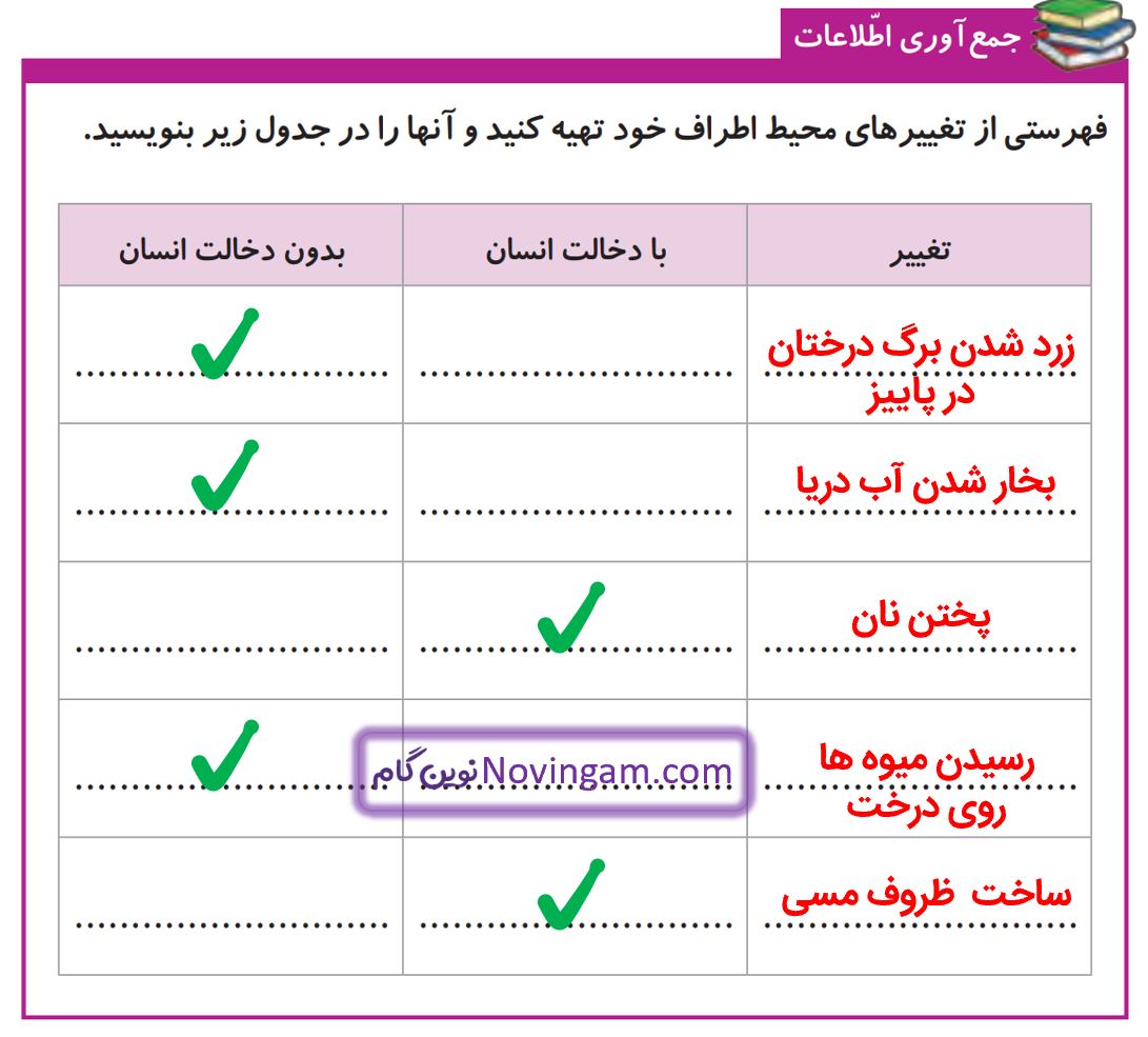 جواب جمع آوری اطلاعات صفحه 15 علوم پایه پنجم