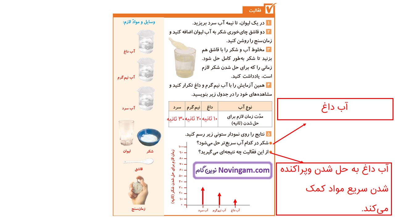 جواب صفحه ۱۰ و ۱۱ علوم چهارم قسمت دوم