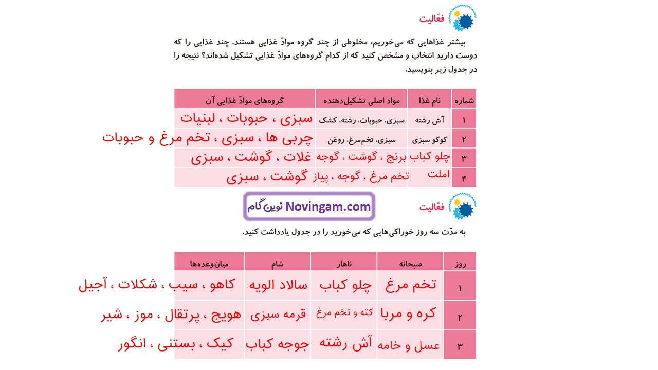 جواب صفحه ۱۵ و ۱۶ علوم سوم قسمت اول