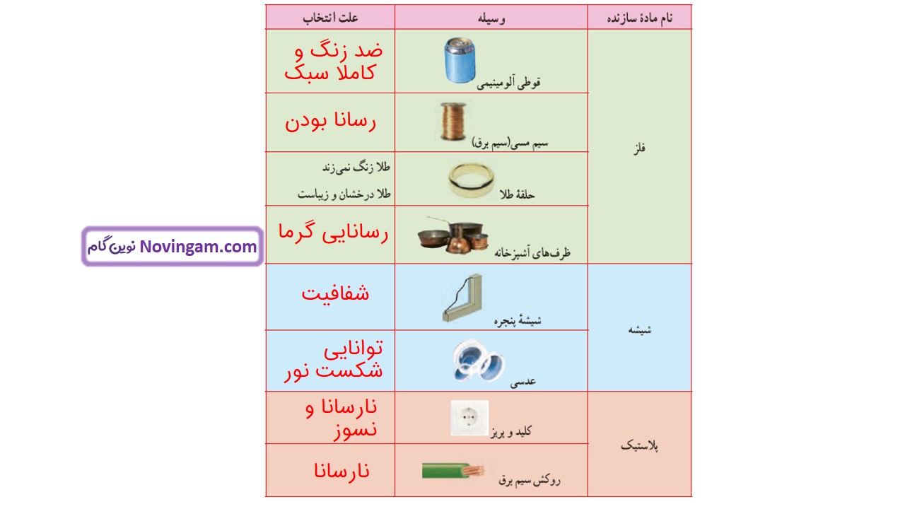 جواب صفحه ۳۲ علوم هفتم قسمت اول