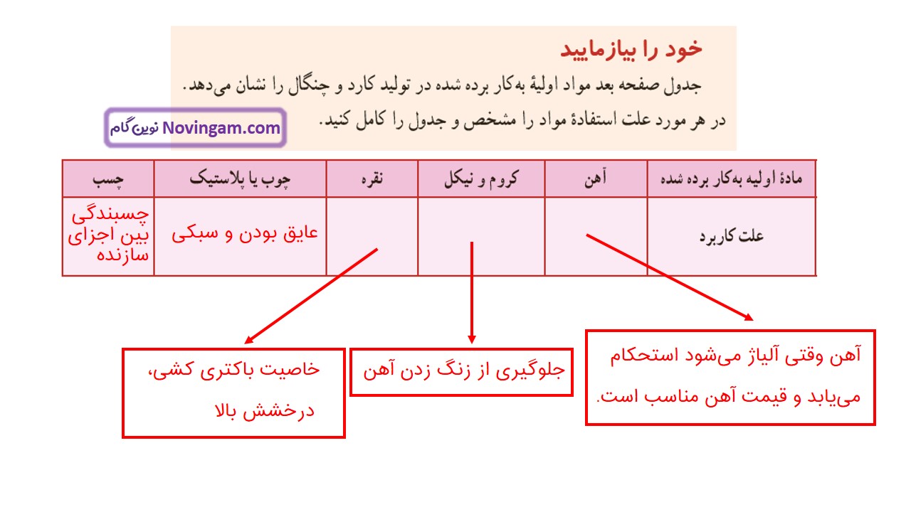 جواب صفحه ۴۰ و ۴۱ علوم هفتم قسمت سوم