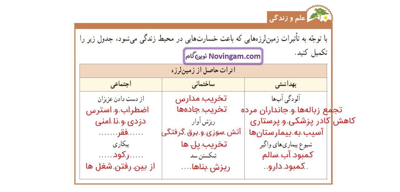 جواب صفحه 34 و 35 علوم ششم قسمت دوم