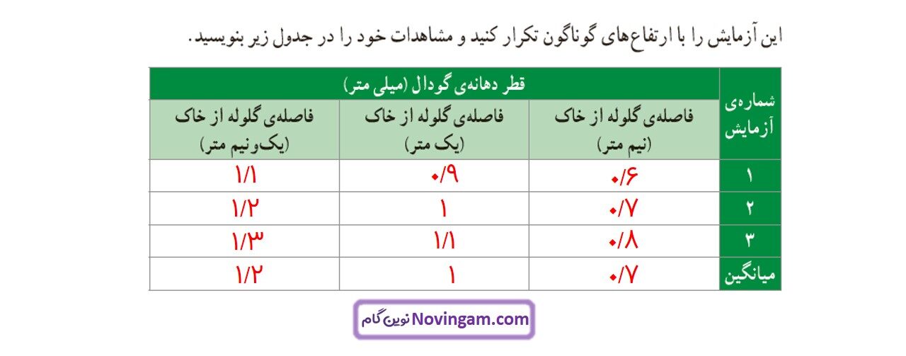 جواب صفحه 4 و 5 و 6 علوم ششم قسمت دوم