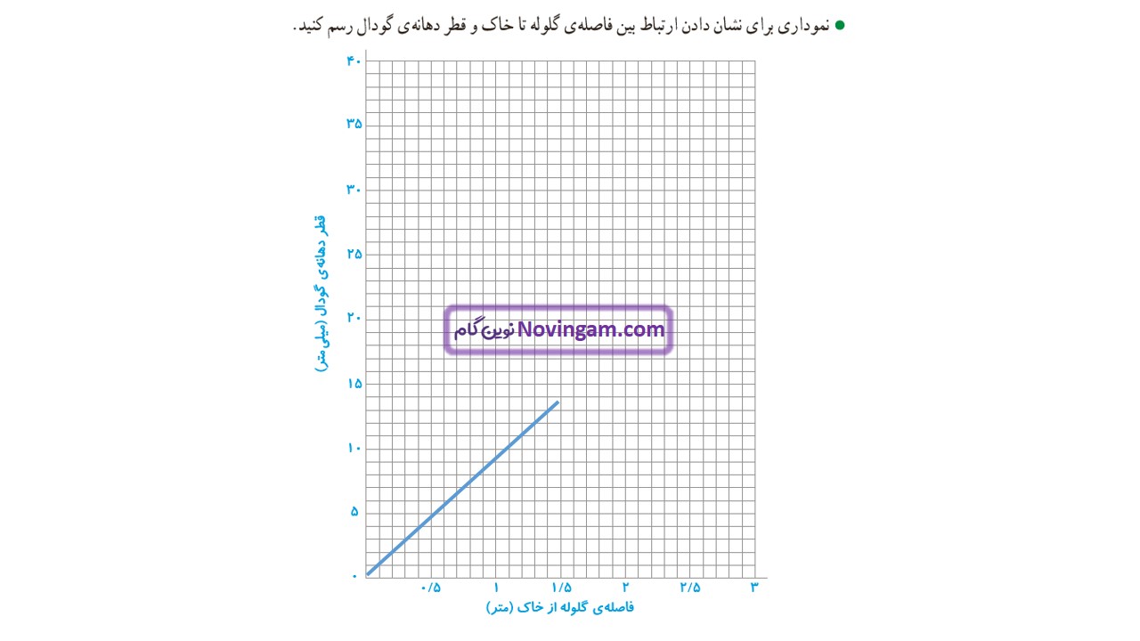 جواب صفحه 4 و 5 و 6 علوم ششم قسمت سوم
