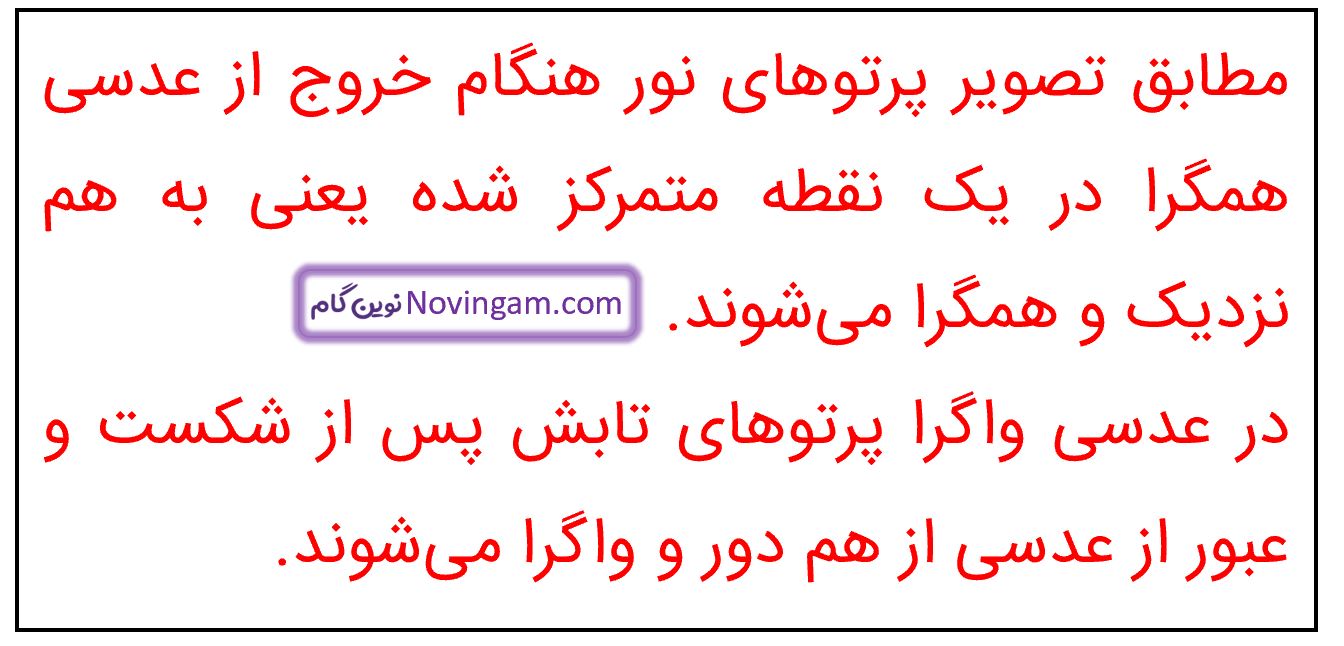 جواب خود را بیازمایید صفحه 143 علوم هشتم قسمت 2