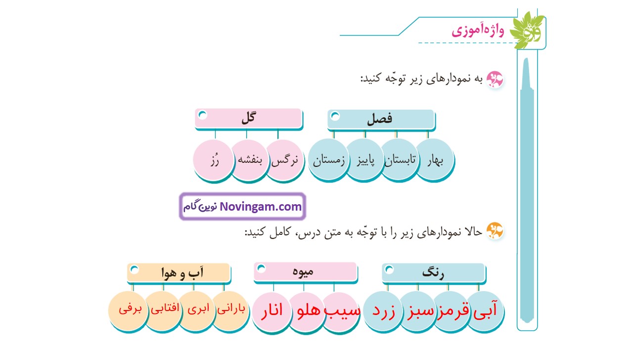 جواب صفحه ۱۳ و ۱۴ فارسی چهارم قسمت پنجم