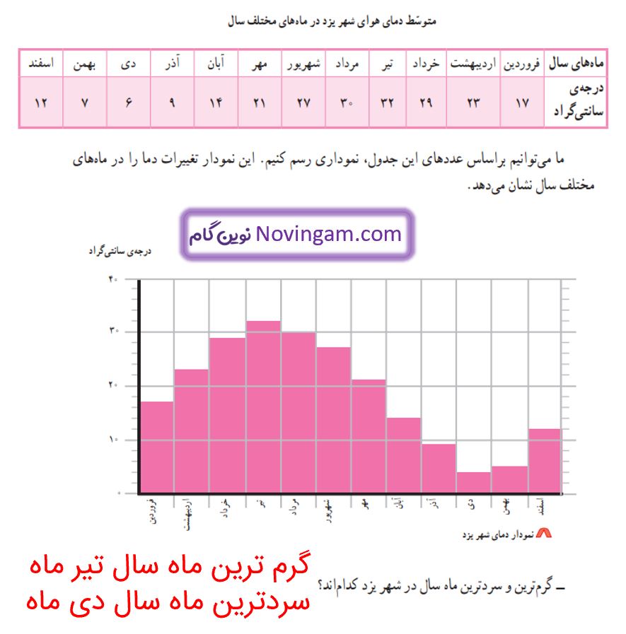 جواب سوالات متن صفحه 81 مطالعات چهارم