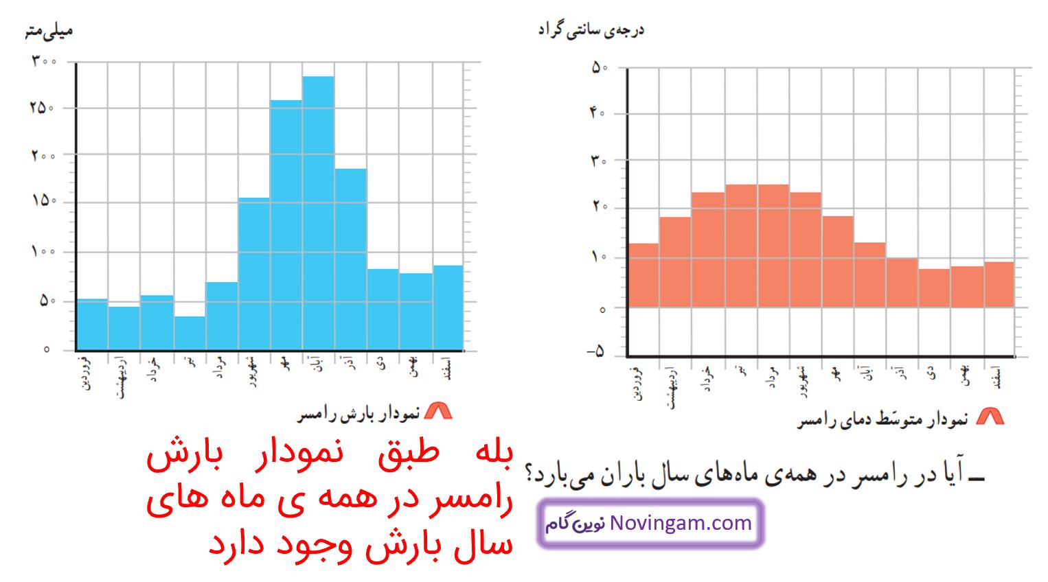 جواب سوالات متن صفحه 86 مطالعات چهارم