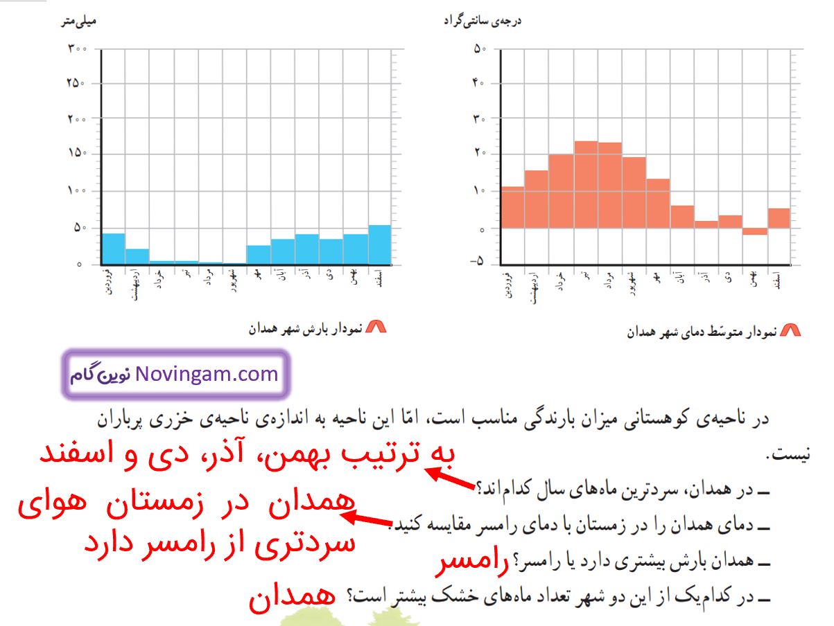جواب سوالات متن صفحه 87 مطالعات چهارم