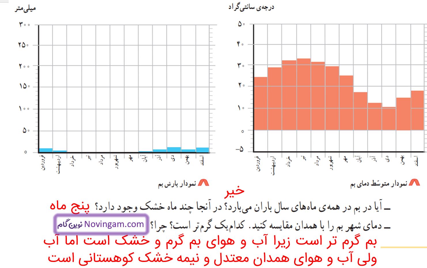 جواب سوالات متن صفحه 88 مطالعات چهارم