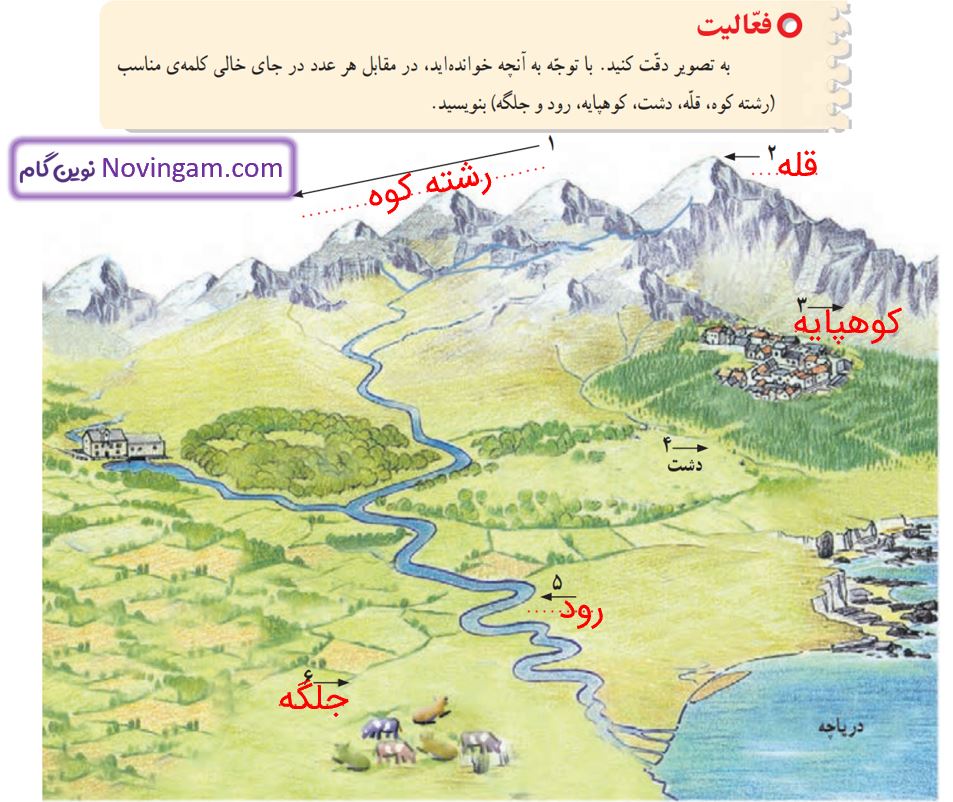 جواب فعالیت صفحه 76 مطالعات چهارم قسمت 1