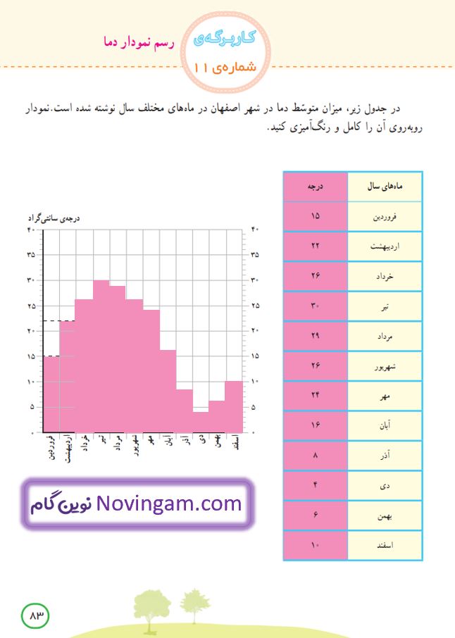 جواب کاربرگ 11 صفحه 83 مطالعات چهارم