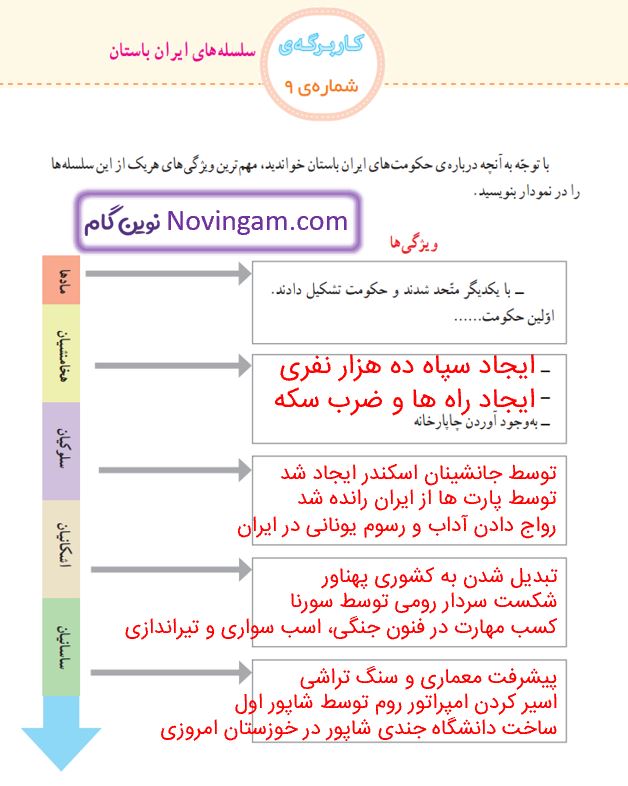 جواب کاربرگ 9 صفحه 71 مطالعات چهارم