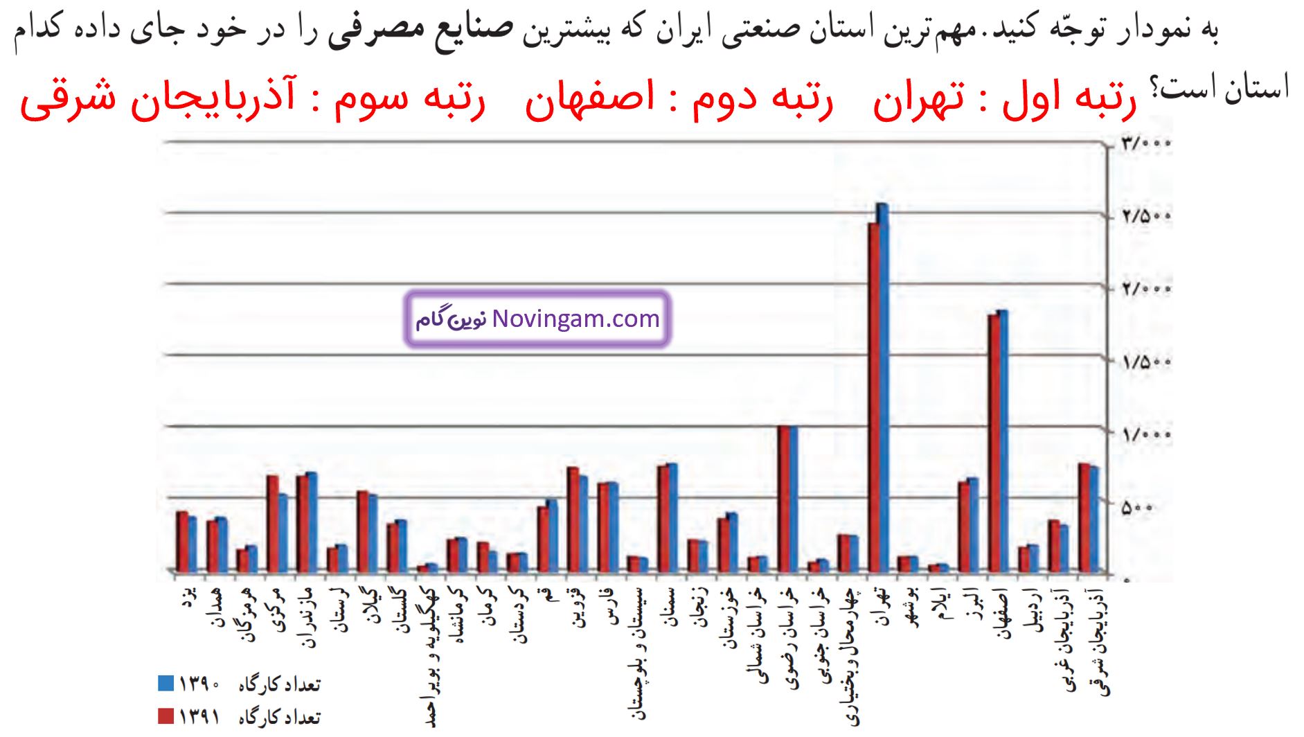 جواب سوالات متن صفحه 38 مطالعات پنجم