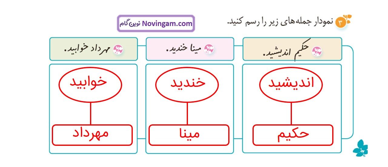 جواب صفحه ۵۸ و ۵۹ و ۶۰ نگارش چهارم قسمت دوم