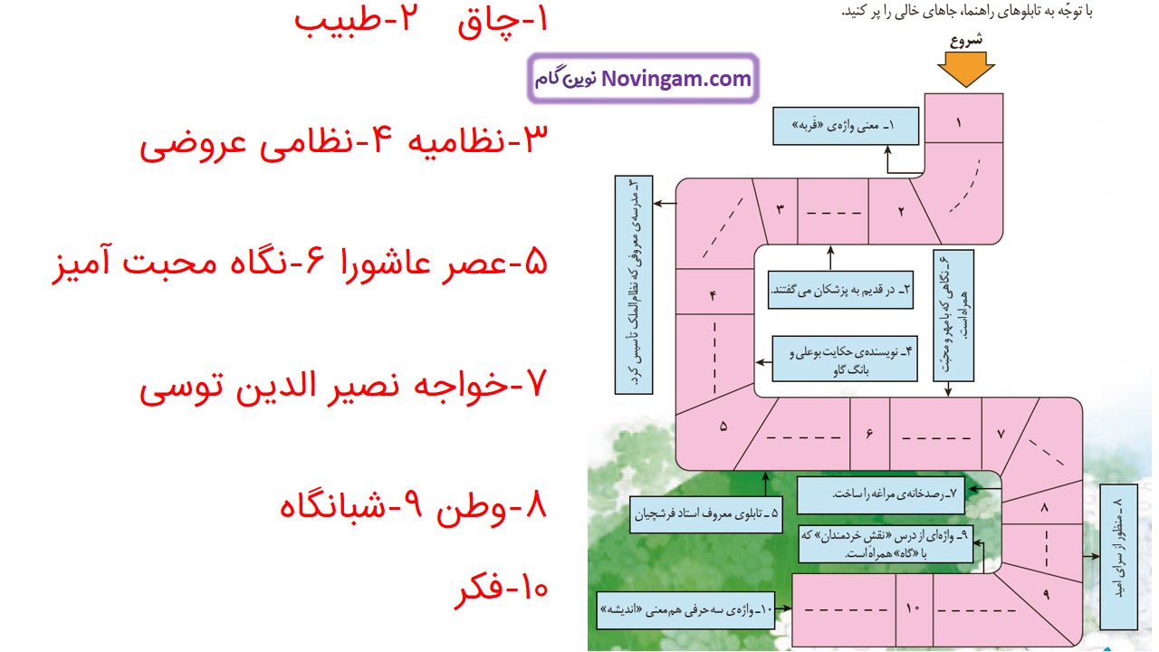 جواب صفحه ۶۵ و ۶۶ نگارش پنجم قسمت سوم