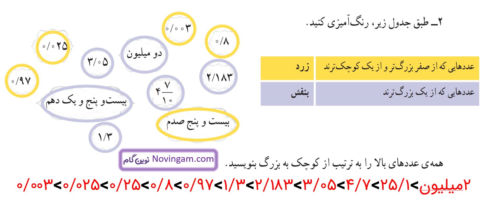 جواب تمرین صفحه 92 ریاضی پنجم قسمت 2