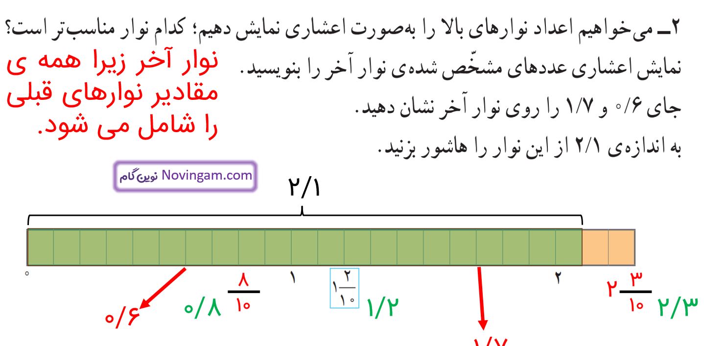 جواب فعالیت صفحه 88 ریاضی پنجم قسمت 2