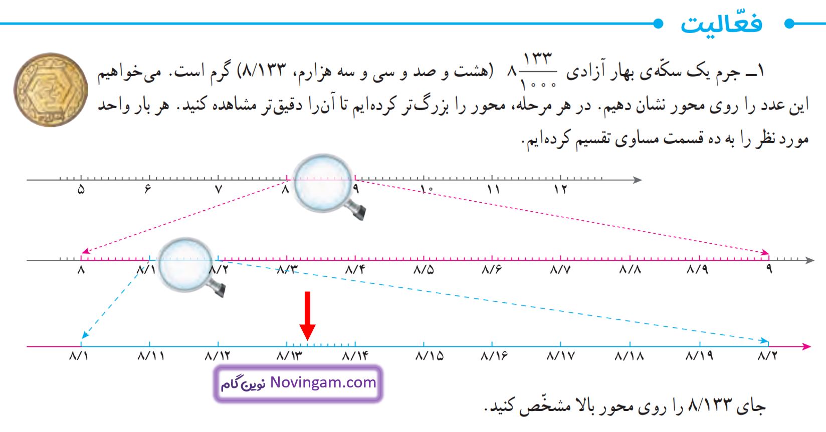 جواب فعالیت صفحه 90 و 91 ریاضی پنجم قسمت 1