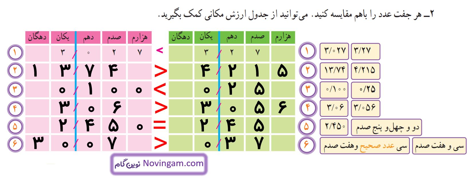 جواب کار در کلاس صفحه 91 ریاضی پنجم قسمت 2