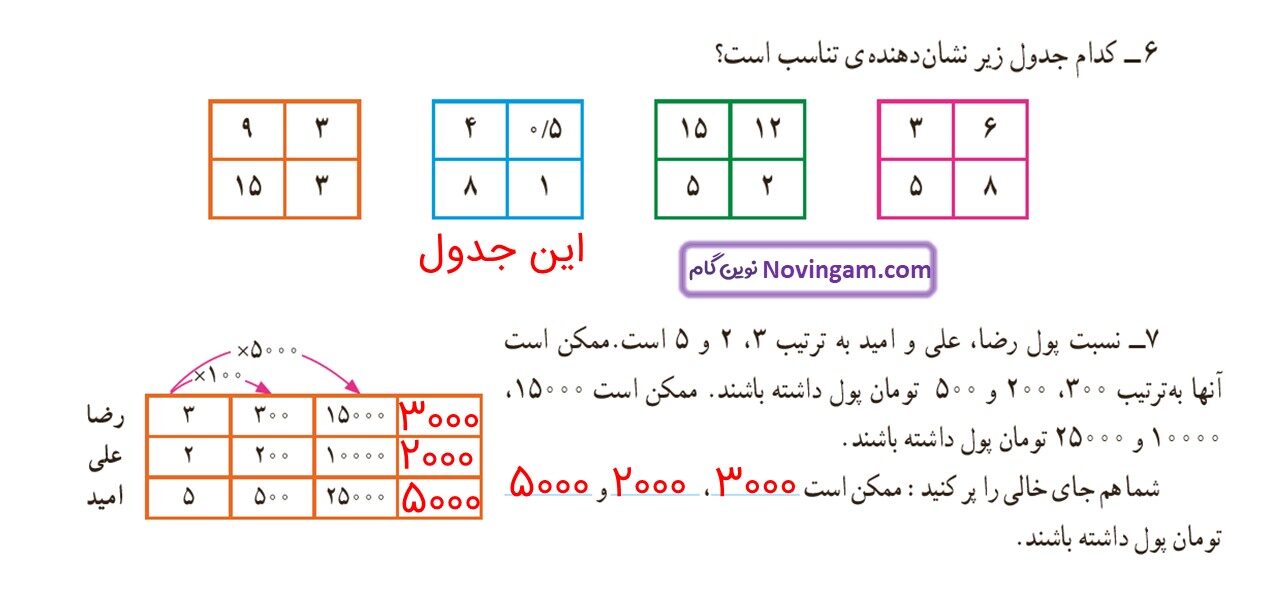جواب صفحه ۱۱۰ و ۱۱۱ ریاضی ششم قسمت ششم