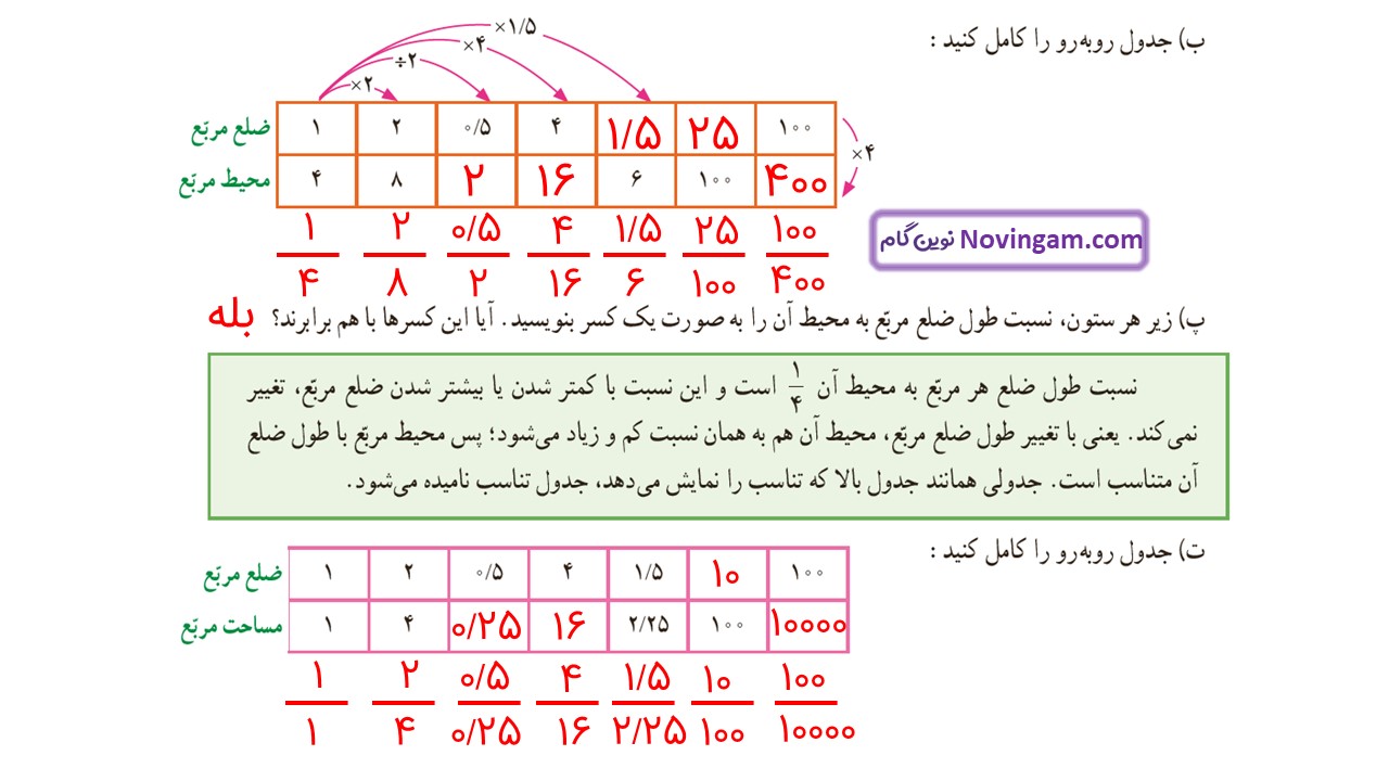 جواب صفحه ۱۱۰ و ۱۱۱ ریاضی ششم قسمت چهارم