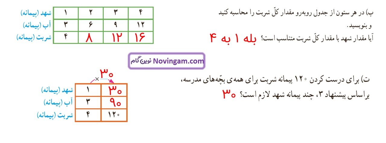 جواب صفحه ۱۱۲ و ۱۱۳ ریاضی ششم قسمت دوم