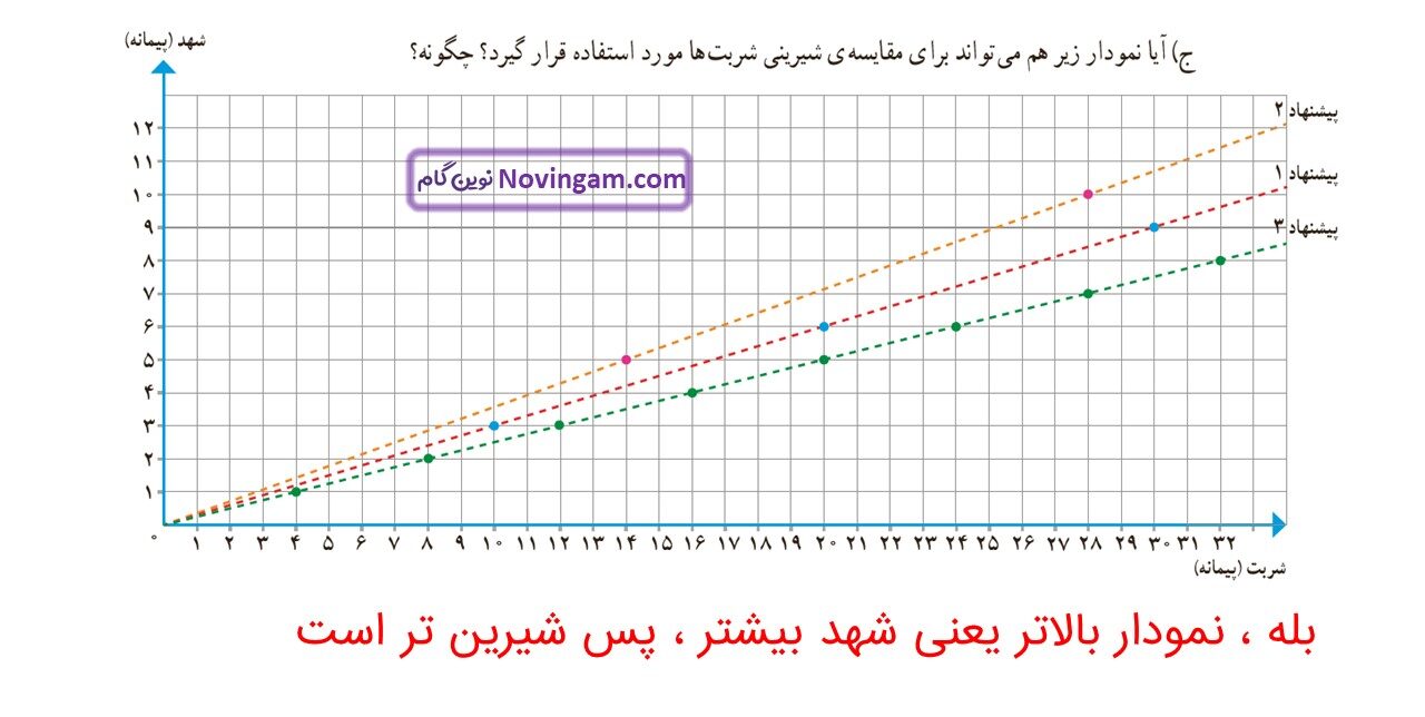 جواب صفحه ۱۱۲ و ۱۱۳ ریاضی ششم قسمت چهارم