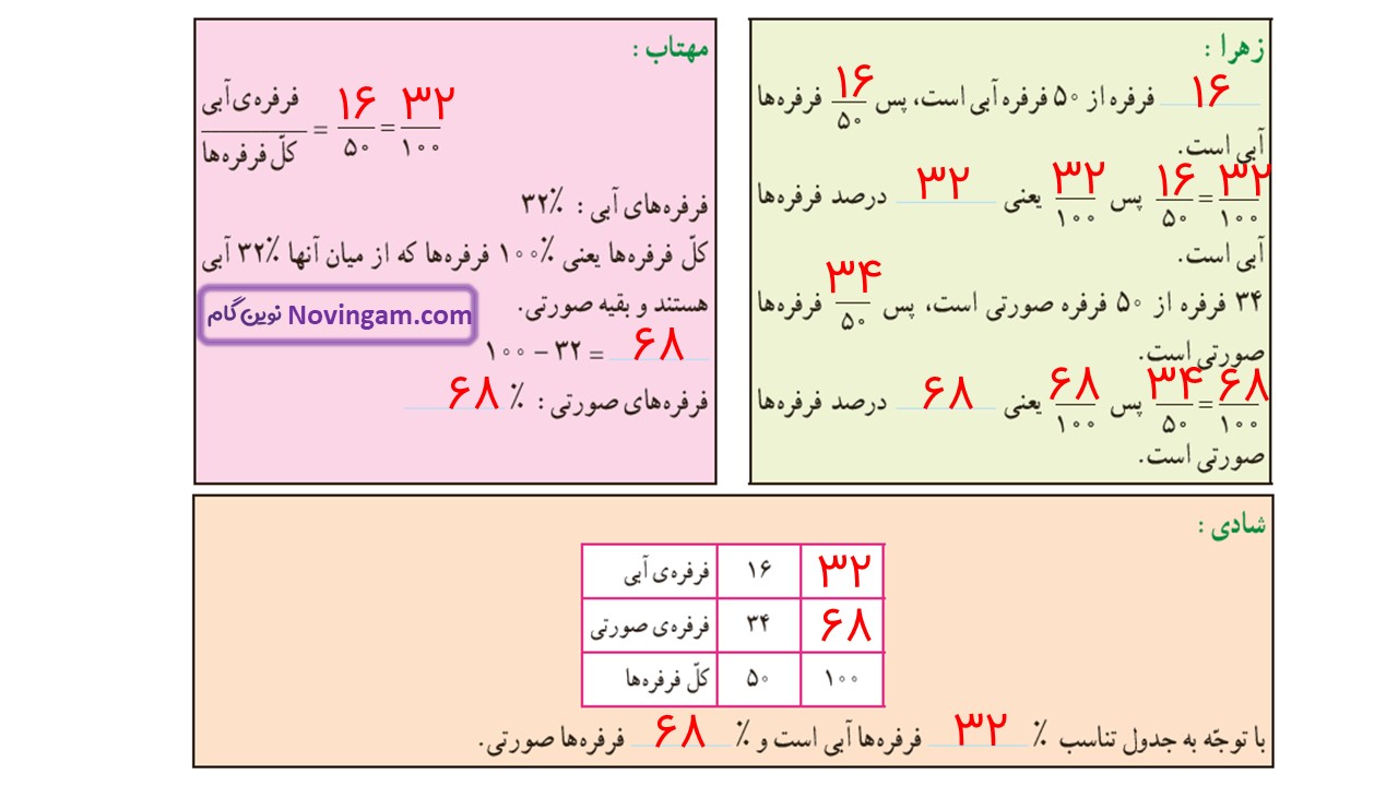 جواب صفحه ۱۱۵ و ۱۱۶ و ۱۱۷ ریاضی ششم قسمت ششم