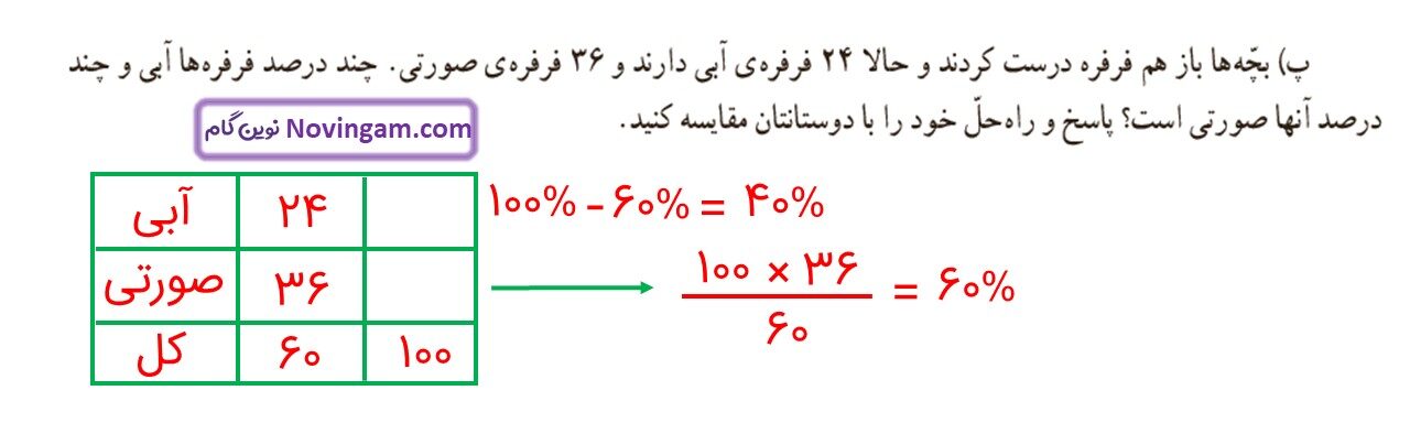 جواب صفحه ۱۱۵ و ۱۱۶ و ۱۱۷ ریاضی ششم قسمت هفتم