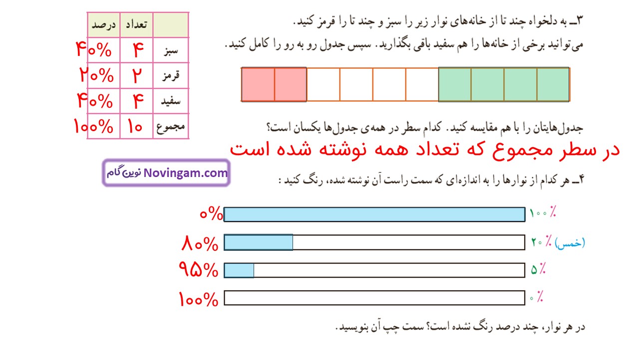 جواب صفحه ۱۱۵ و ۱۱۶ و ۱۱۷ ریاضی ششم قسمت چهارم