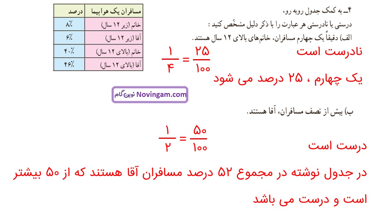 جواب صفحه ۱۱۹ و ۱۲۰ ریاضی ششم قسمت سوم