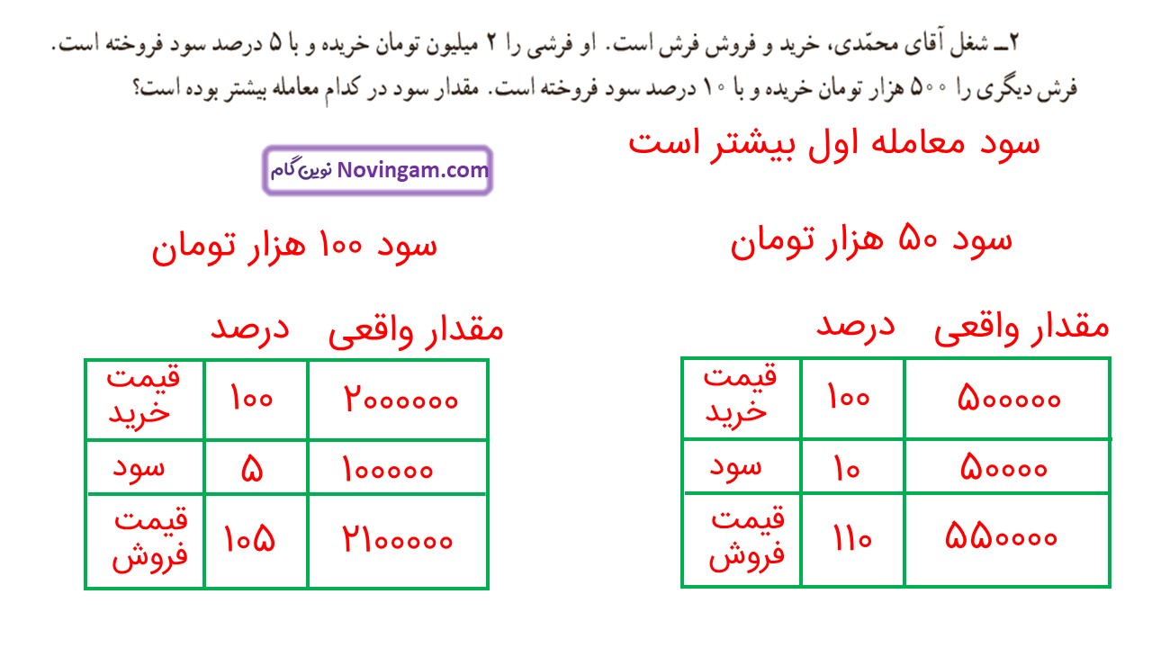 جواب صفحه ۱۲۲ و ۱۲۳ ریاضی ششم قسمت پنجم