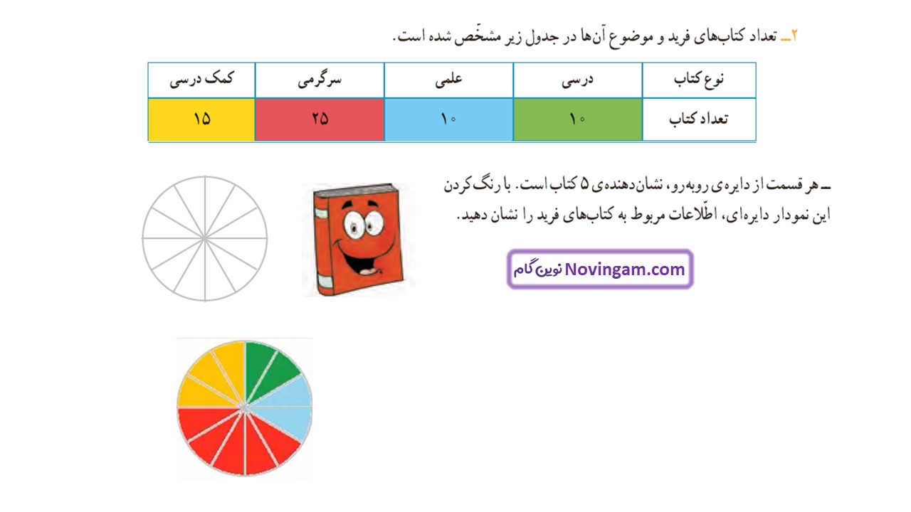 جواب صفحه ۱۲۴ ریاضی سوم قسمت دوم