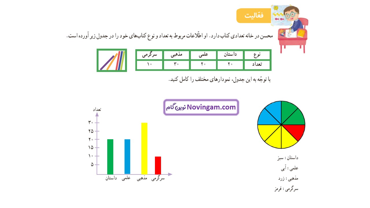 جواب صفحه ۱۲۷ ریاضی سوم قسمت اول